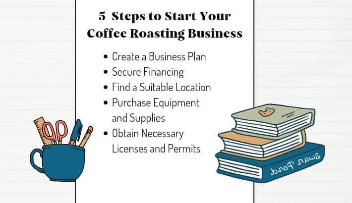 steps to start a coffee roasting business