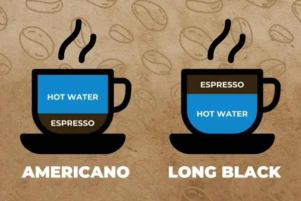 Americano vs Long Black