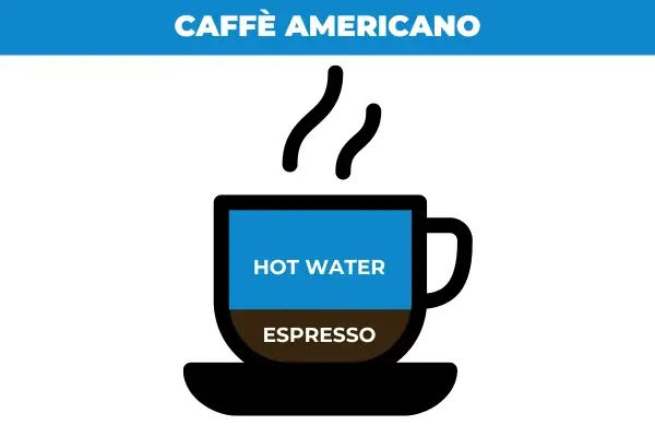 Americano