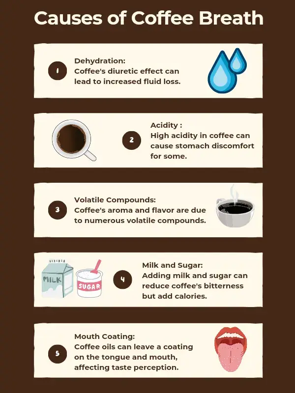 Causes of Coffee Breath