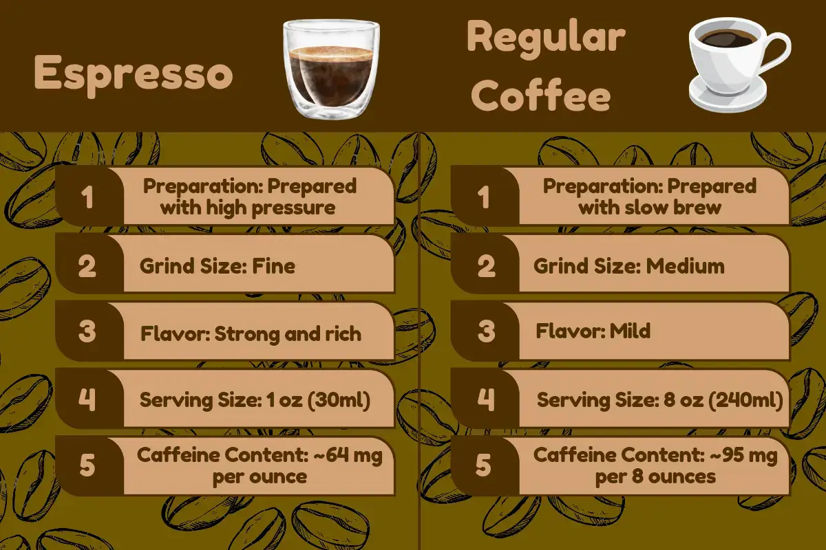 Espresso vs Regular Coffee