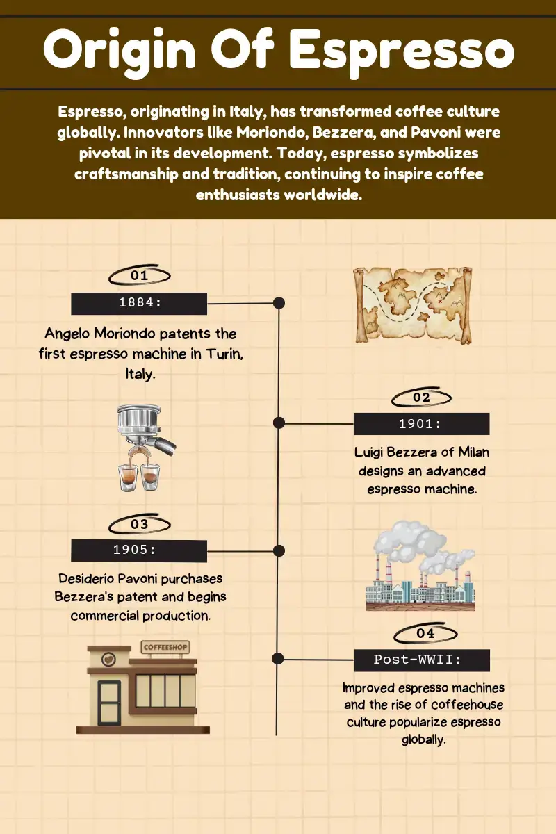 Origin of Espresso