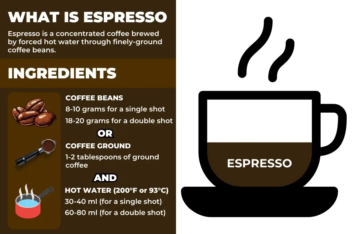 What is Espresso