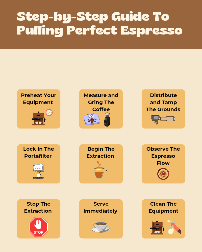 Step-by-Step Guide to Pulling Perfect Espresso