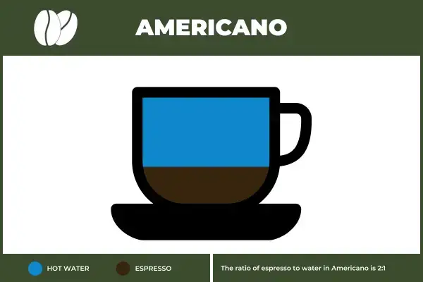 Americano