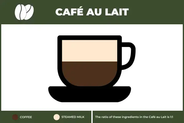 Café au lait