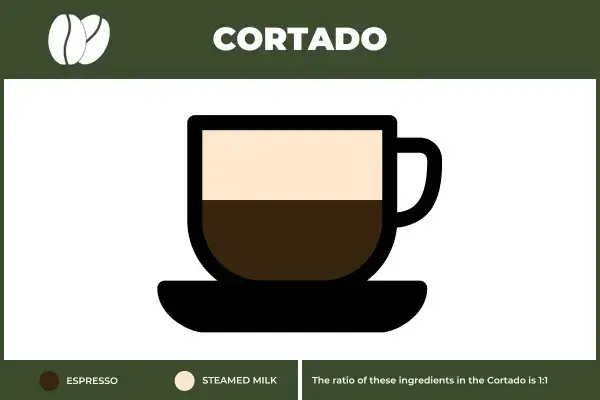 Cortado