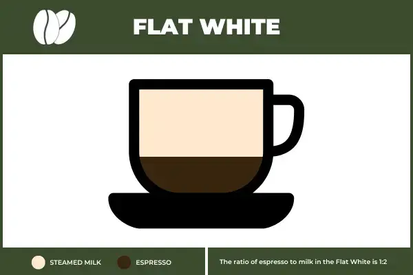 Flat White