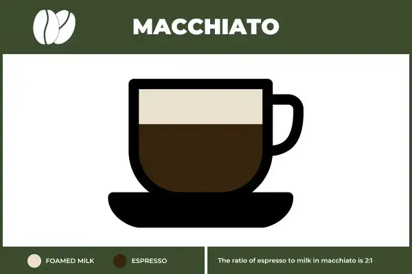 Macchiato