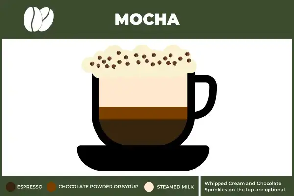 Mocha