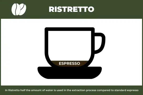 Ristretto