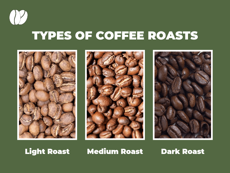 Types of Roast