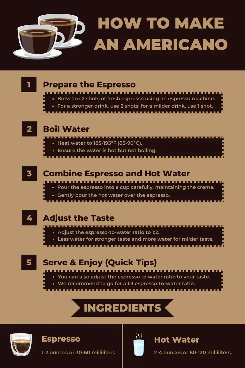 How to Make an Americano