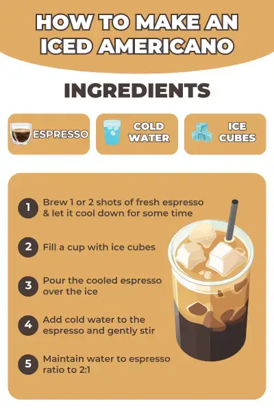 How to Make an Iced Americano